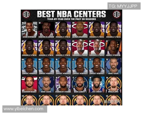 名宿帕里什评选中锋七强贾巴尔荣登榜首奥尼尔第六约基奇垫底