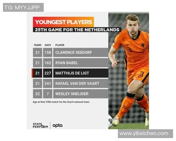 荷兰国家队中后场实力强大德里赫特无缘大名单引发热议