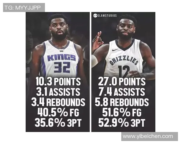 马克西半场表现惊艳16分5板7助展现领袖风范